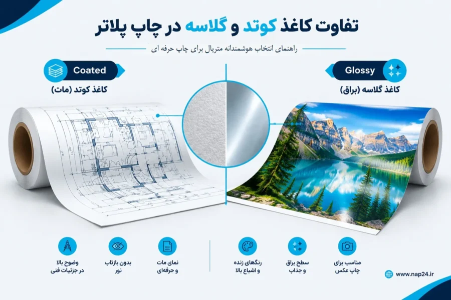 تفاوت کاغذ کوتد و گلاسه | کاغذ کوتد چیست | کاغذ گلاسه چیست
