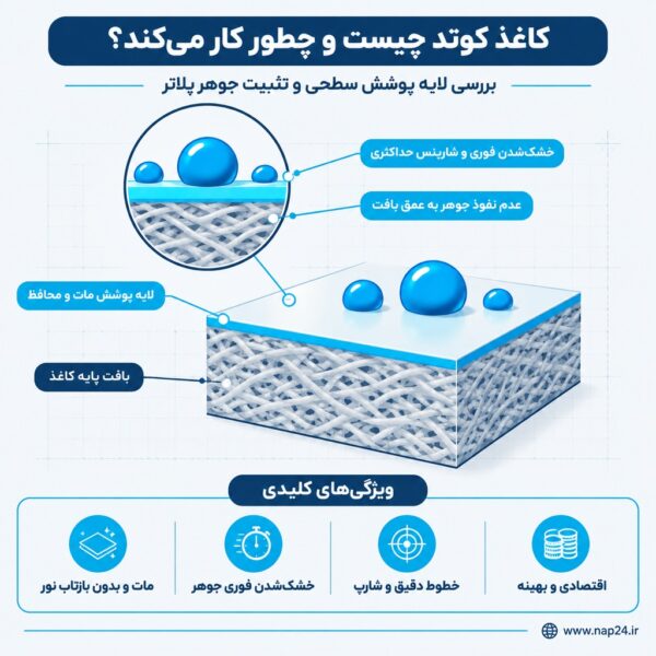 کاغذ کوتد چیست | نگاشت اندیشان